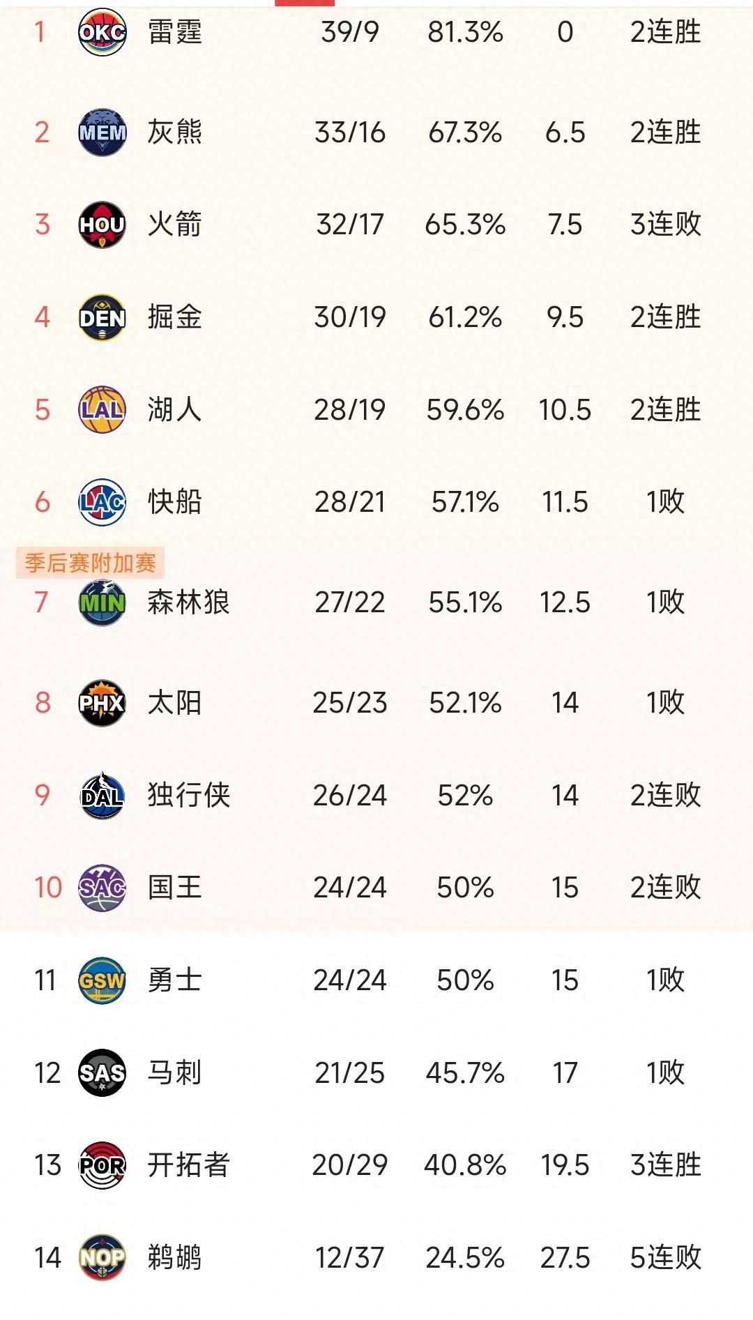雄鹿核心球员伤退，球队未来走势成疑，部分内容单位.